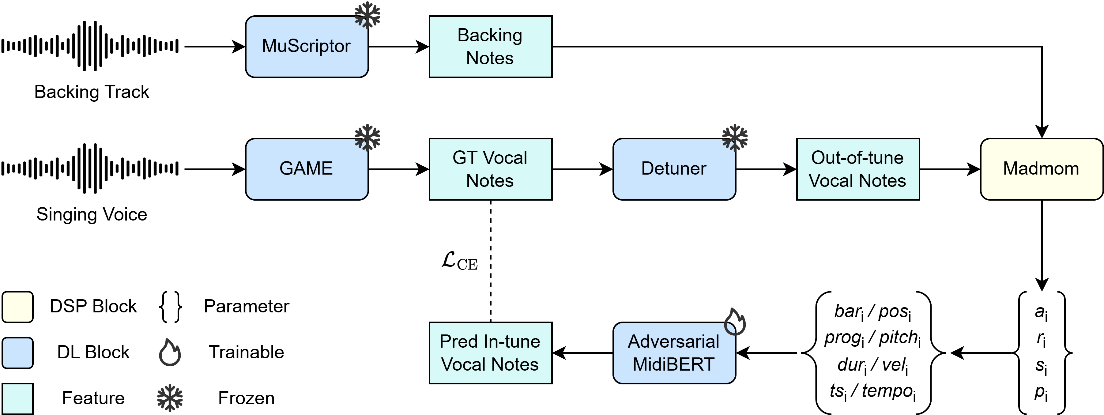 MIDIBack model diagram